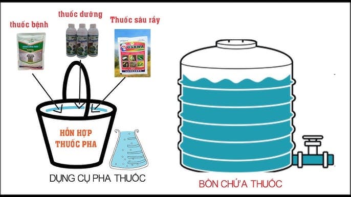 Rách Việc, Nông Dân Tự Trộn Thuốc Cho Rẻ Chứ Cớ Gì Phải Mua Thuốc Trộn Của Công Ty? Quan Điểm Gây Tranh Luận